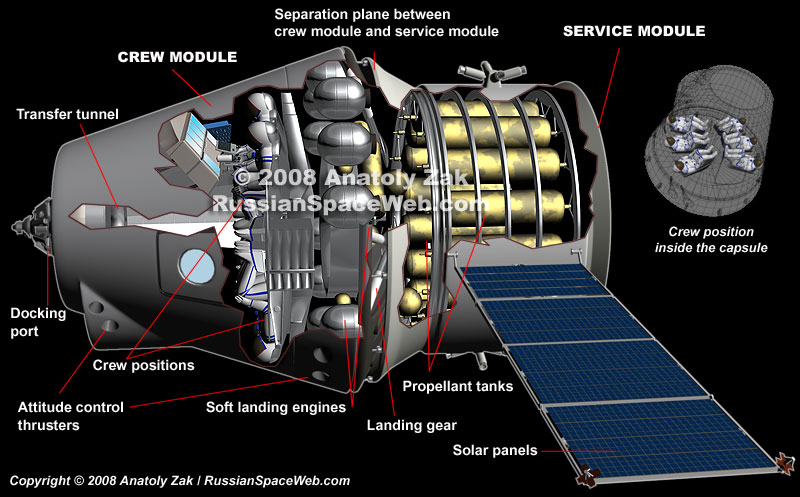 Ptk Np Ppts Acts Spacecraft