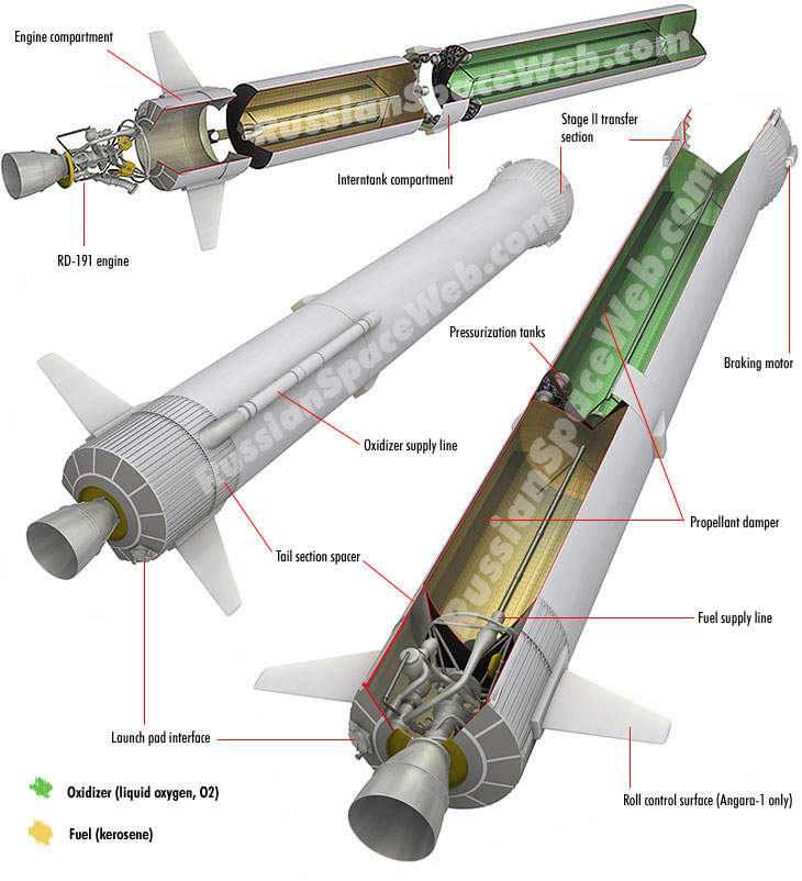 Cutaway