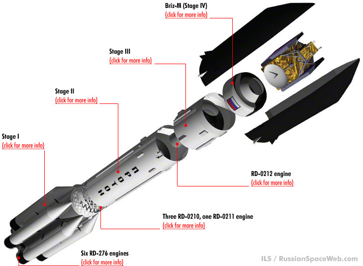 Proton-M