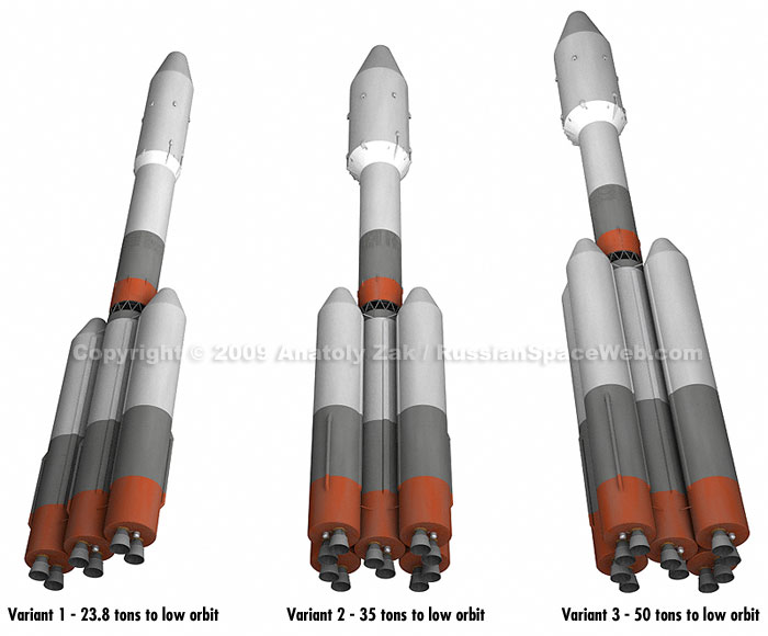 Rus-M family