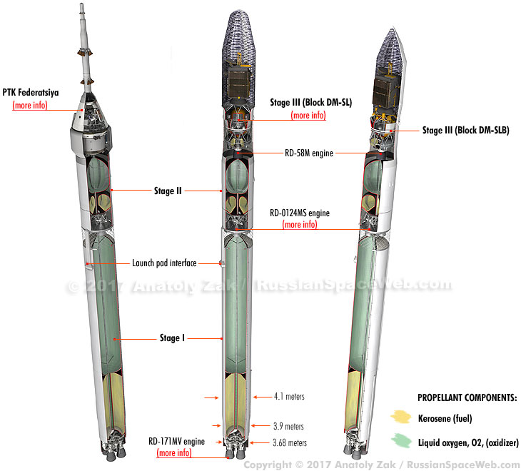 Soyuz-5