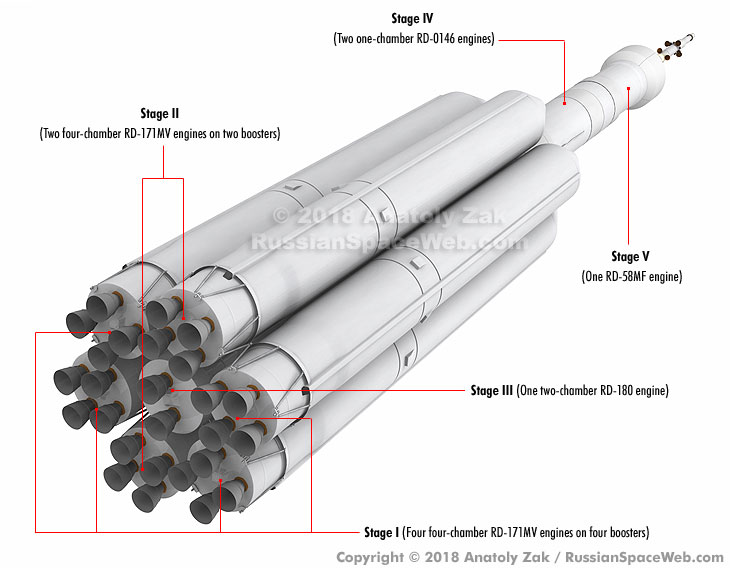 superheavy_tskb_6booster_var4_1.jpg