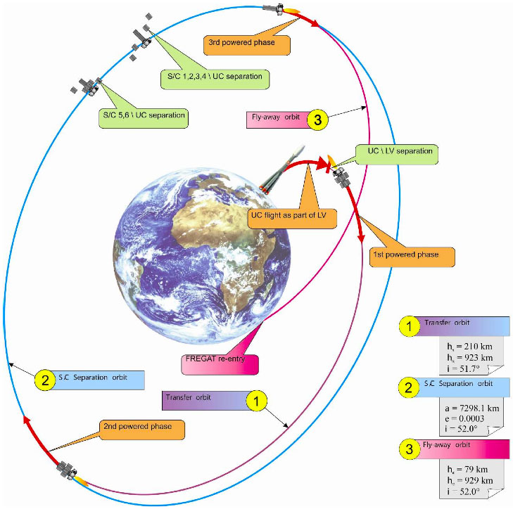 Scenario