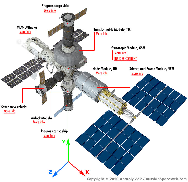 ROS - Russian Orbital Station