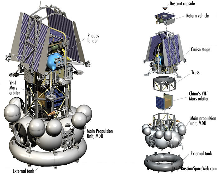 Skizze vom Aufbau der Mars-Sonde Phobos-Grunt, Quelle: russianspaceweb.com