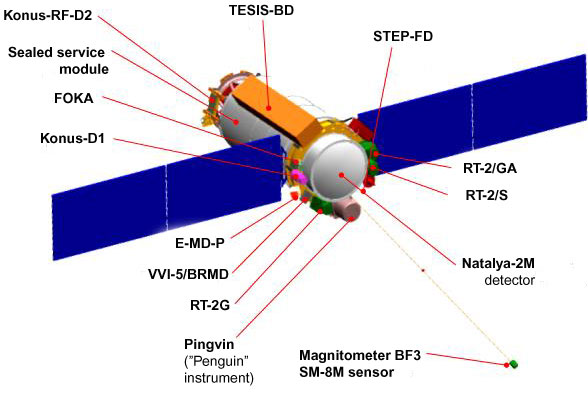 Koronas systems