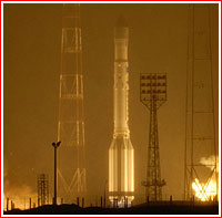 GLONASS