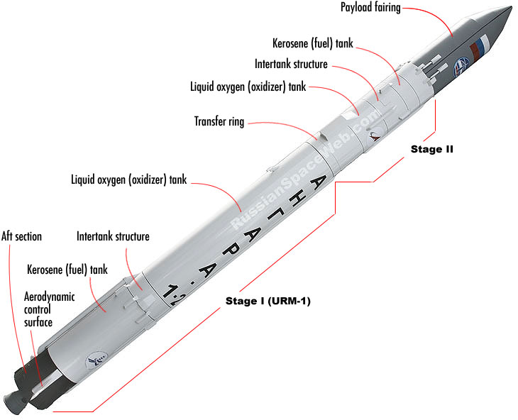 Angara-1