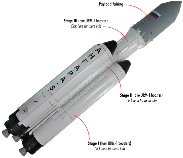 Ангара а5 размеры. Ракета-носитель "Ангара-а5". Ангара а5 чертеж. Универсальный ракетный модуль УРМ-1. Ангара а 5 УРМ 1.