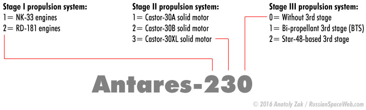 naming convention