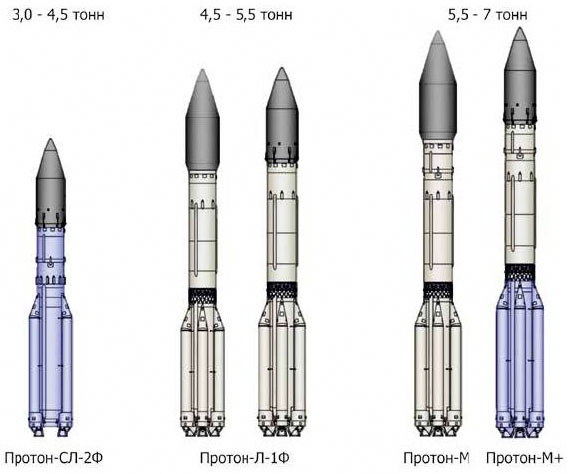 Proton-L