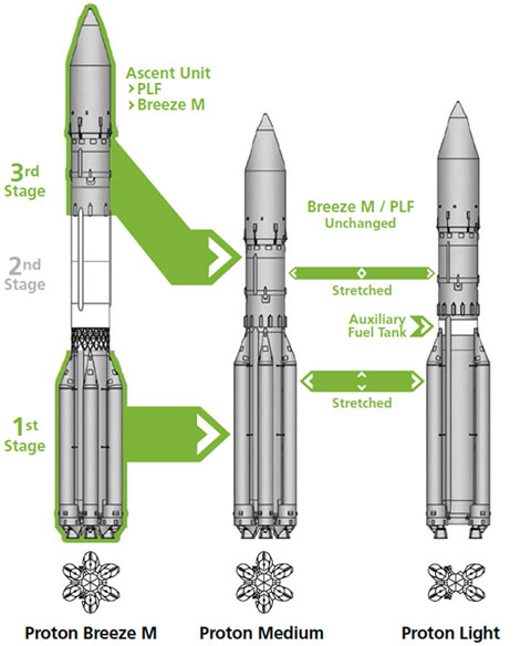 Proton-Light launch vehicle