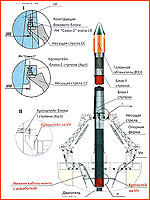 Soyuz-1