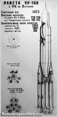 UR-700a