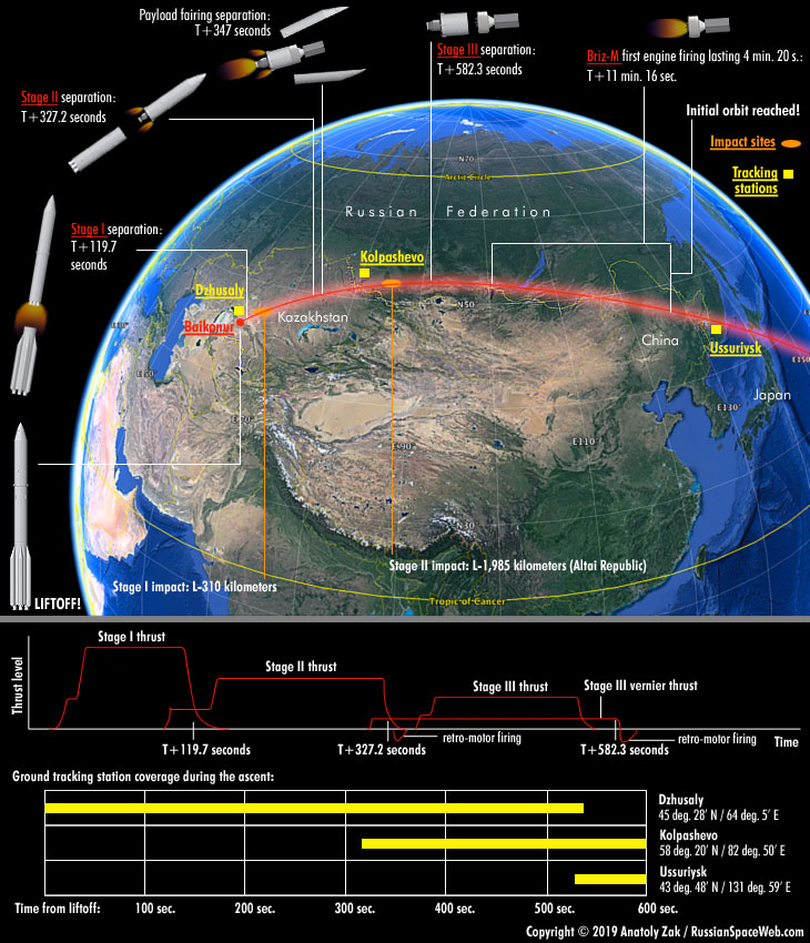 eutelsat