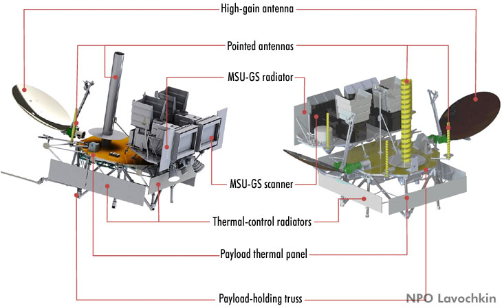 payloads