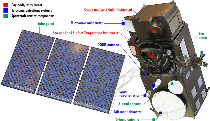 Sentinel-3A