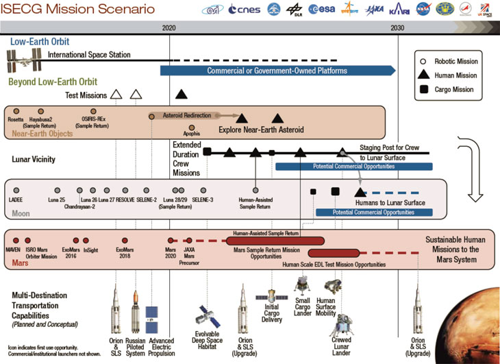 roadmap