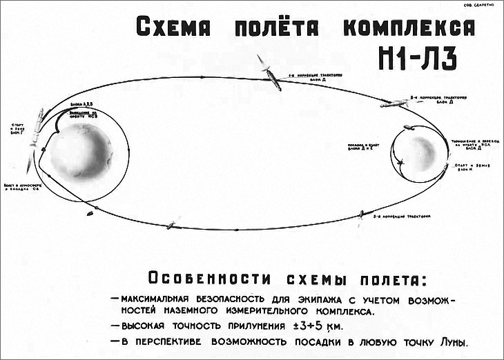 scenario
