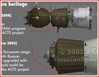 Soyuz ACTS heritage