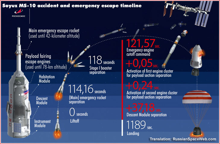 timeline