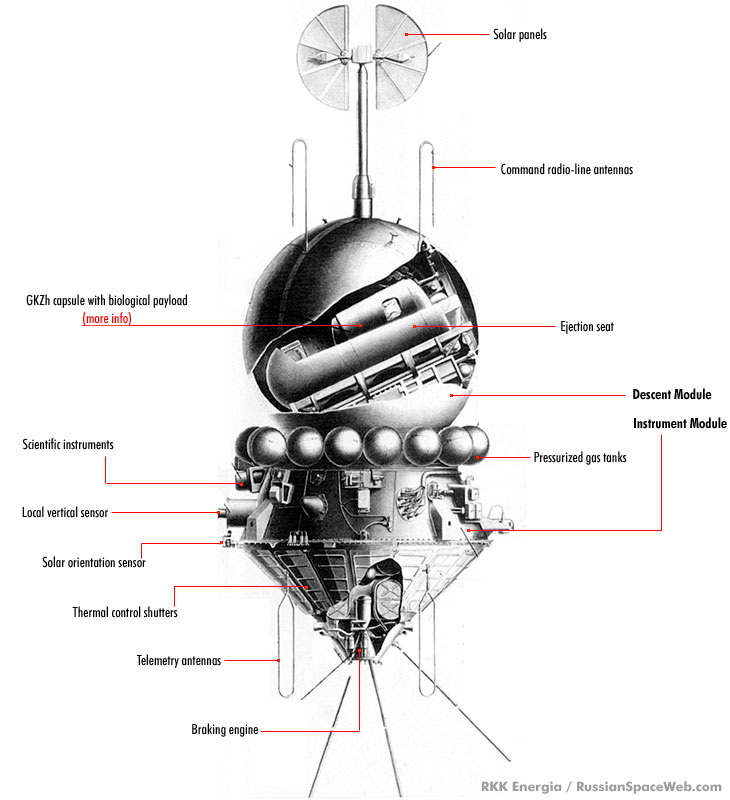 vostok 1 capsule