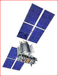 glonass