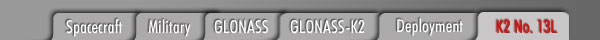 glonass