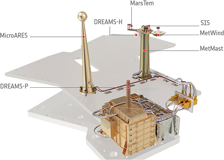 payloads