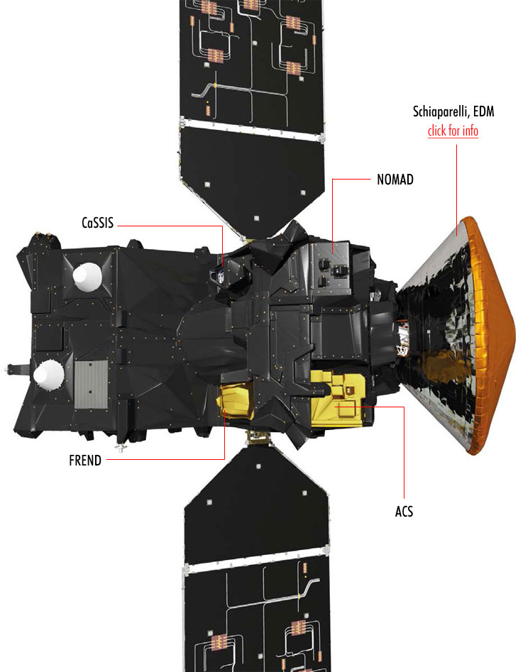 payloads