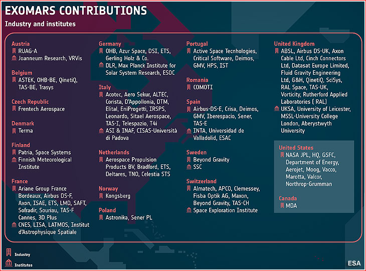 contributions