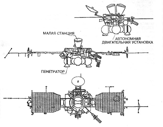 Mars-96