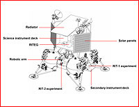 components