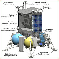 Luna-Glob lander