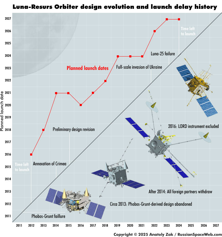 Spacepedia Luna Index of /images/spacecraft/planetary/moon/luna_glob/orbiter