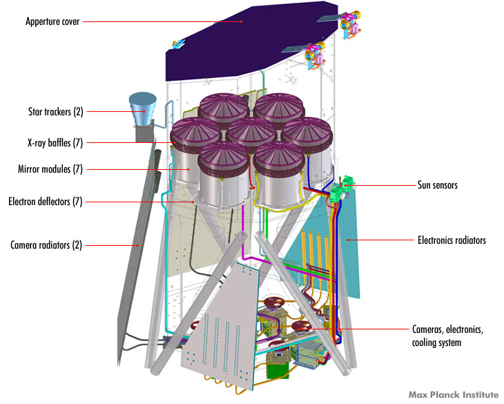 components