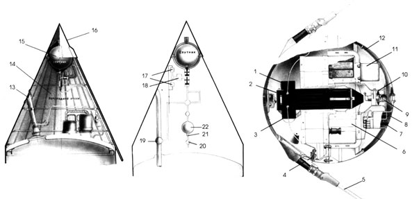 Sputnik design